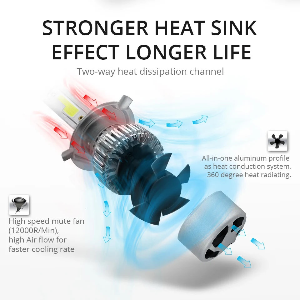Partol 36 W H1 H3 H4 H7 H11 H13 9005 9006 9007 автомобиль противотуманных фар авто лампы