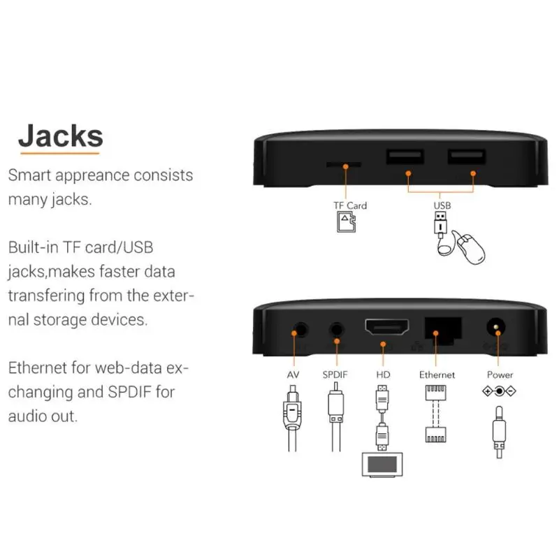 Android ТВ приставка TX3 Мини Android 7,1 Smart tv Box 1+ 8GB Amlogic S905W четырехъядерный WiFi 4K H.265 телеприставка медиаплеер