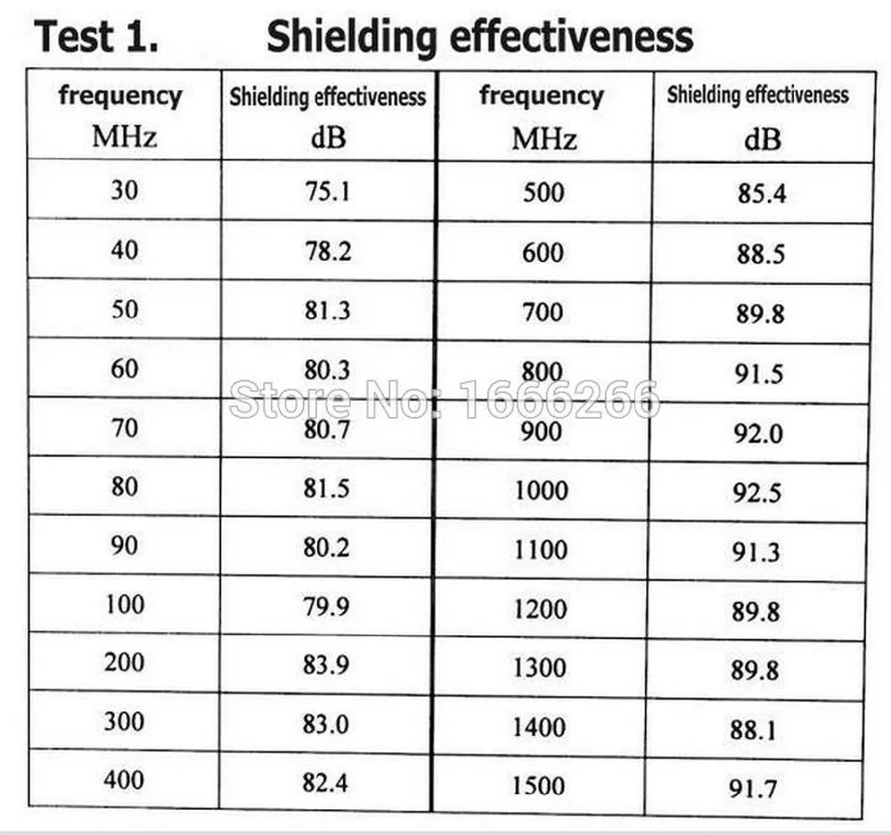 

BLOCK EMF Thickened Plaid RFID Fabric With High Shielding Efficiency Reaches 90dB