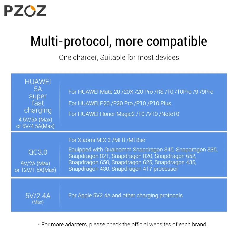 PZOZ 5A супер зарядное устройство ЕС Подключите адаптер для huawei P20 p10 mate 20 pro 10 lite Honor quick charge зарядное устройство USB 5В/4.5A перегружать