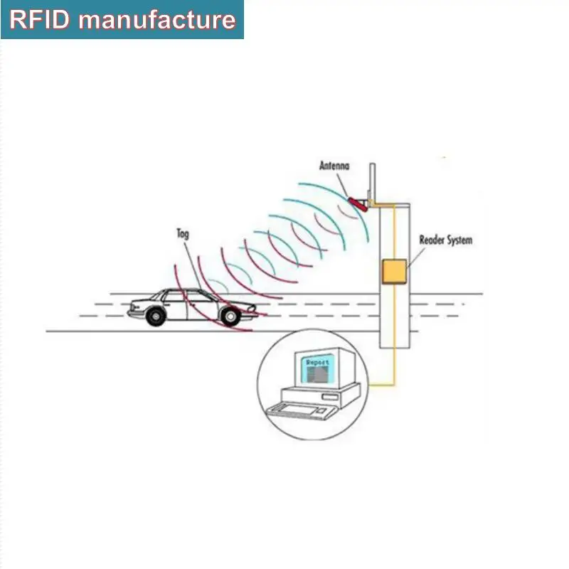 Управление доступом для автомобиля Радиочастотная Идентификация uhf 12dbi антенна