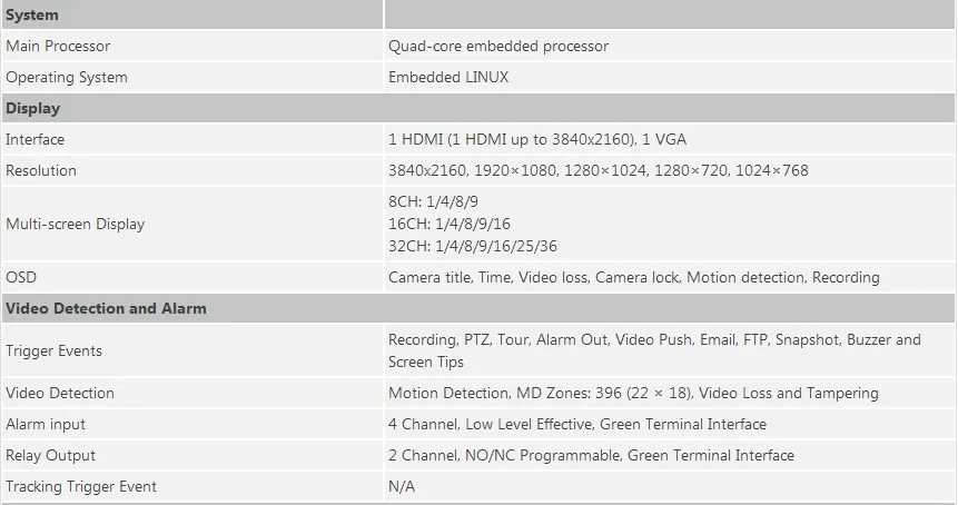 Сетевой видеорегистратор DaHua мобильный телефон 4K видео наблюдения NVR NVR5208-4KS2 NVR5216-4KS2 NVR5232-4KS2 8/16/32 Каналы H.265