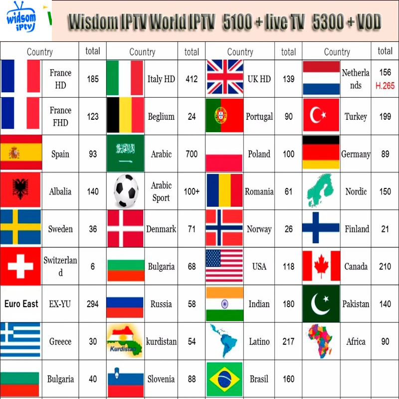 Мировое IPTV Smart tv Box x96 M android BoxIP tv подписка FULL HD Спорт IP tv Европа французский итальянский польский Великобритания Германия арабский