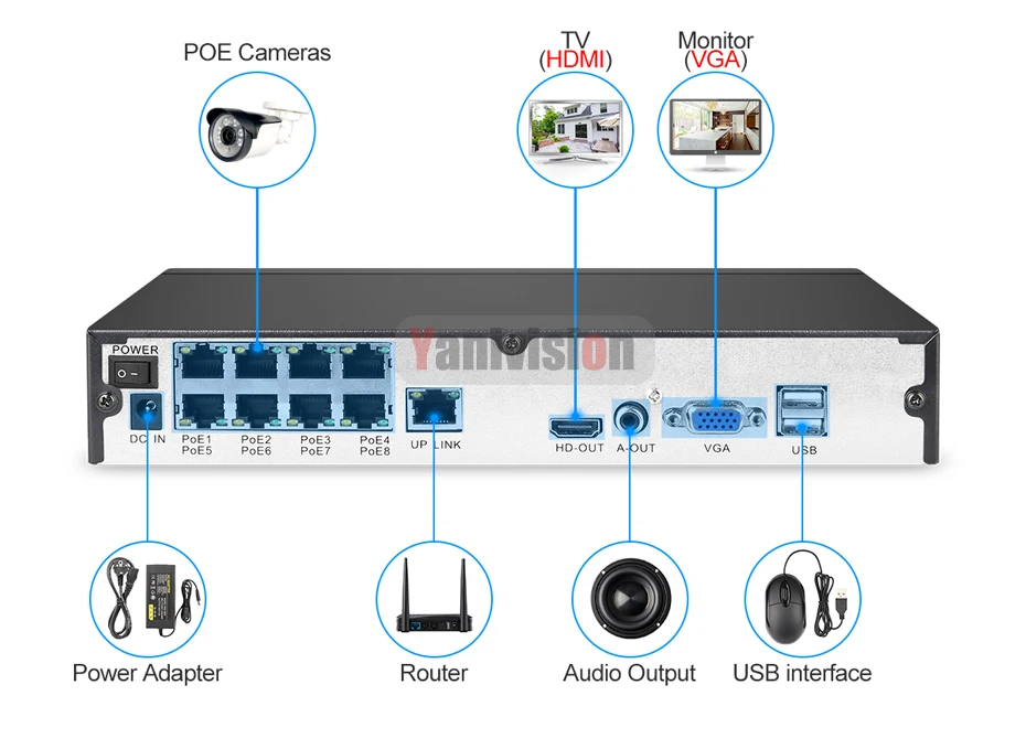 Yanitek 8CH 4MP 1080P H.265 видеорегистратор Full HD 8-канальная безопасность CCTV NVR ONVIF P2P облачная сеть, видео камера Регистраторы для IP Камера Системы