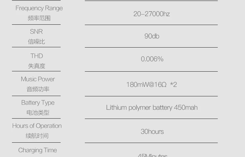 Bluetooth 5,0 усилитель для наушников APTX-HD+ ЦАП Два чипа дополнительно для IPhone AAC декодирование аудио усилитель трубка