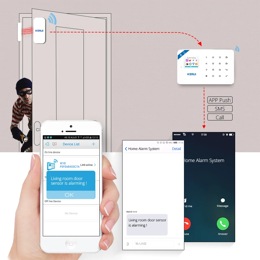 Панель управления KERUI W18 Wi-Fi GSM SMS домашняя охранная сигнализация Хост
