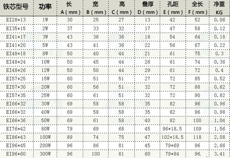 EI86* 40 80 Вт Мощность трансформатор 3EI86*40 80 W-100 W 220V 380 V-12 V 24V 48V 110V 220V EI86 80VA