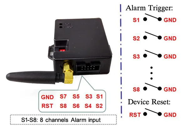 GL09 8-канальный сетевой видеорегистратор Супер Мини GSM сигнализация Системы s SMS охранной сигнализации Системы наиболее подходящий для Батарея работает Портативный оповещения
