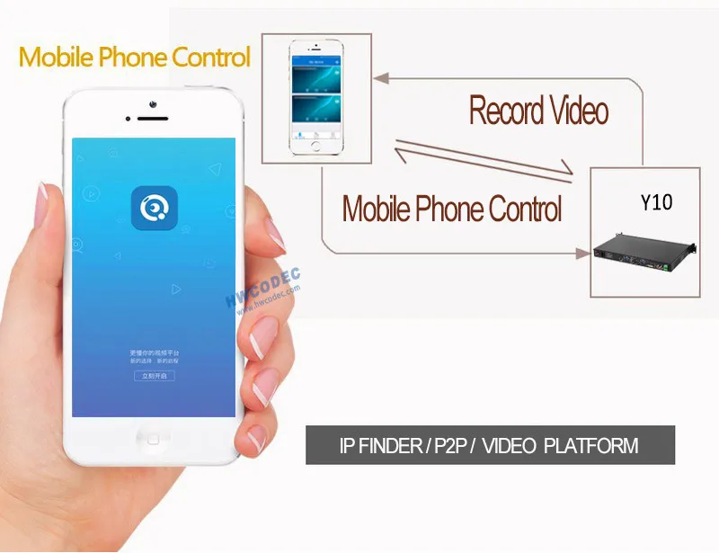 HWCODEC H.264/H.265 кодировщик IPTV видео видеоэнкодер HDMI/VGA/DVI-D/YPBPR/CVBS/SDI транскодер для YouTube, Facebook, Twich, Wowza