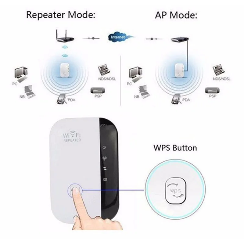 Беспроводной-N wifi ретранслятор 802.11n/b/g телефонная сеть Wi-Fi роутеры 300 Мбит/с