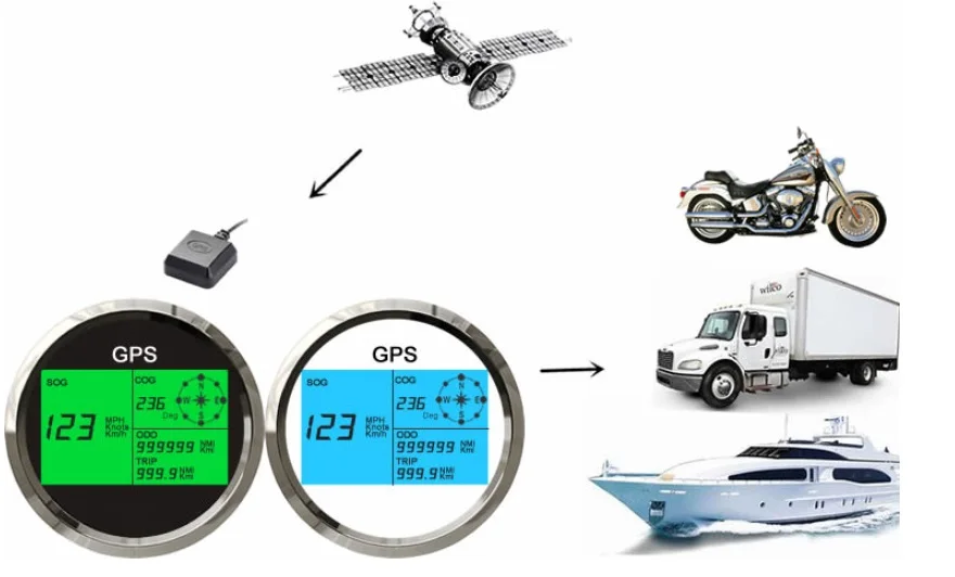 Новинка, 7 задних фонарей, 85 мм, для лодки, автомобиля, gps, измеритель скорости, цифровой ЖК-дисплей, датчик скорости, одометр, с gps антенной