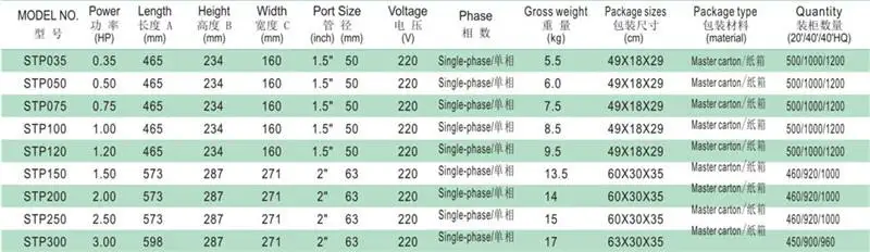 

Swimming pool pump STP75 550W 0.75HP Qmax 240 Hmax 10.5 465L with filtration