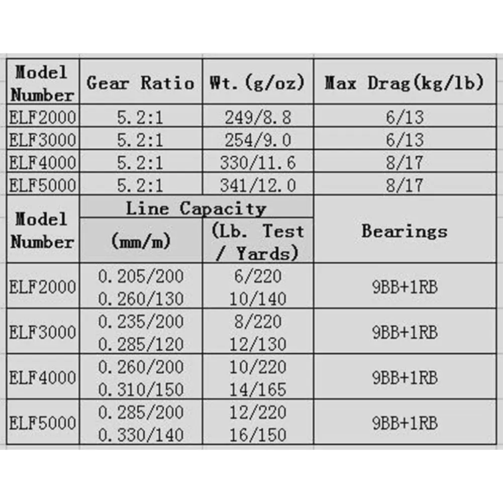 

DMK Spinning Reels Distance Wheel 9BB+1RB 5.2:1 Gear Ratio Metal Body Left Right Hand Spinning Wheel Fishing Tackles Lightweight