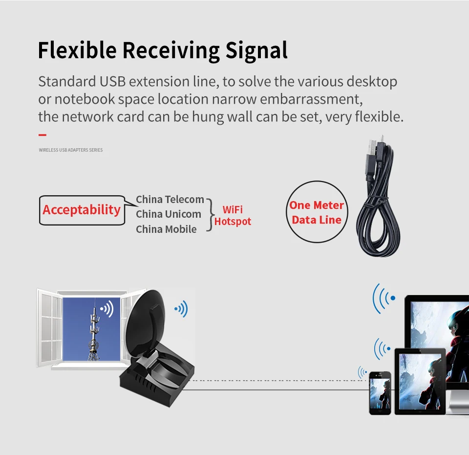 comfast 300 Мбит/с радар сетевая карта беспроводной USB WiFi Wi Fi адаптер с 10dBi радар антенна WiFi передатчик сигнала приемник