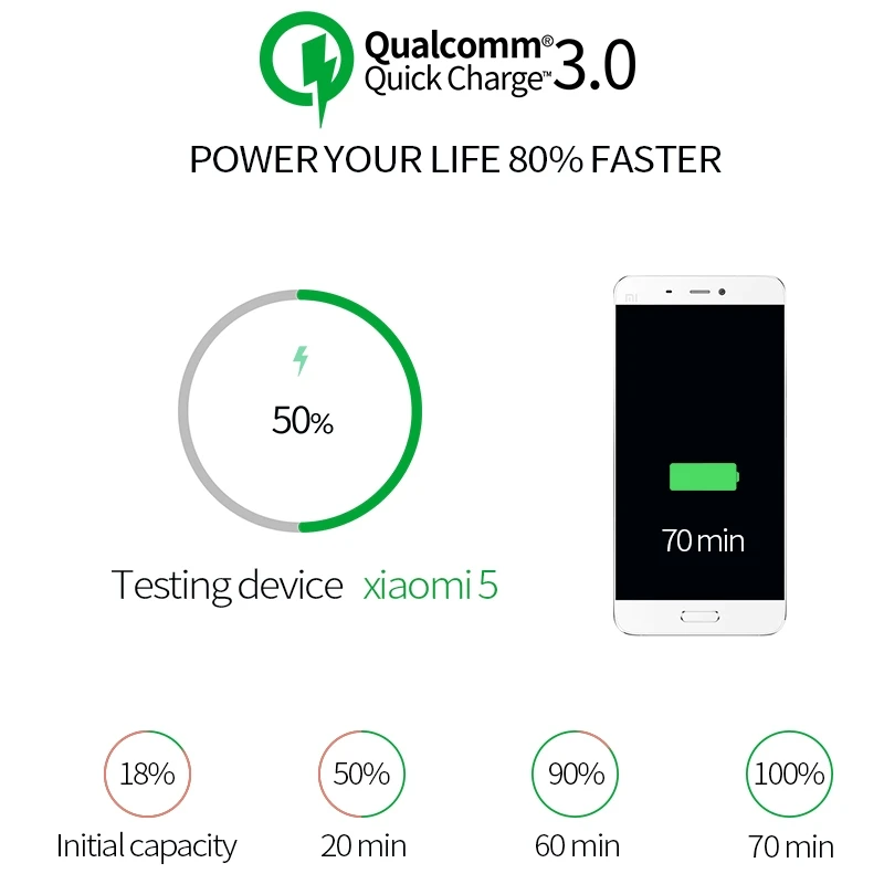 DCAE USB быстрое зарядное устройство QC 3,0 Автомобильное зарядное устройство для iPhone 8 X samsung S9 Xiaomi Мини Автомобильное зарядное устройство для мобильного телефона дорожный адаптер зарядное устройство s