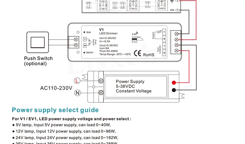 R6+ V1 DC5V-36V 2,4 г 4-зоны RF Беспроводной сенсорный светодиодный диммер контроллер для 5050 3528 один цвет светодиодный полосы светильник