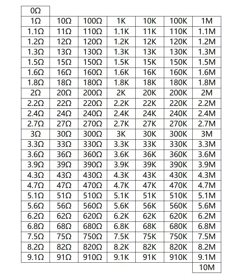 0402 SMD образец резистора книга 1% Допуск 170valuesx50 шт = 8500 шт Резистор Комплект 0R~ 10 м 0r-10м
