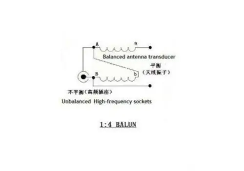 Оборудование для ветчины 1 30Mhz комплект коротковолнового радиосигнала NXO 100
