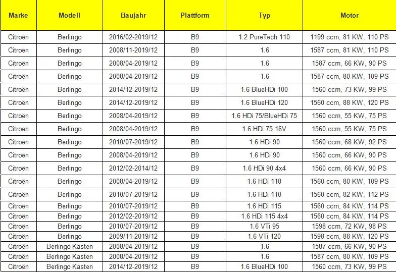Для Citroen Berlingo раздвижные двери левый нижний рельсовый ролик 9680486780 9033Y9, 9033. Y9
