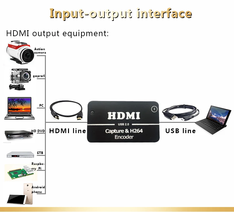 USB2.0 Game Capture Card Video Capture FHD1080P@60Hz Recording Live Streaming for PS3 PS4 xbox one 360 nintend switch