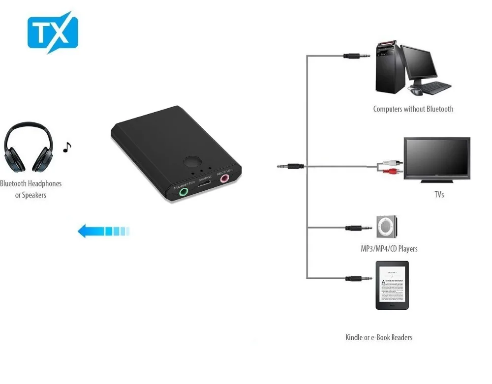 Беспроводной Bluetooth 2в1 стерео приемник передатчик аудио рецептор беспроводной