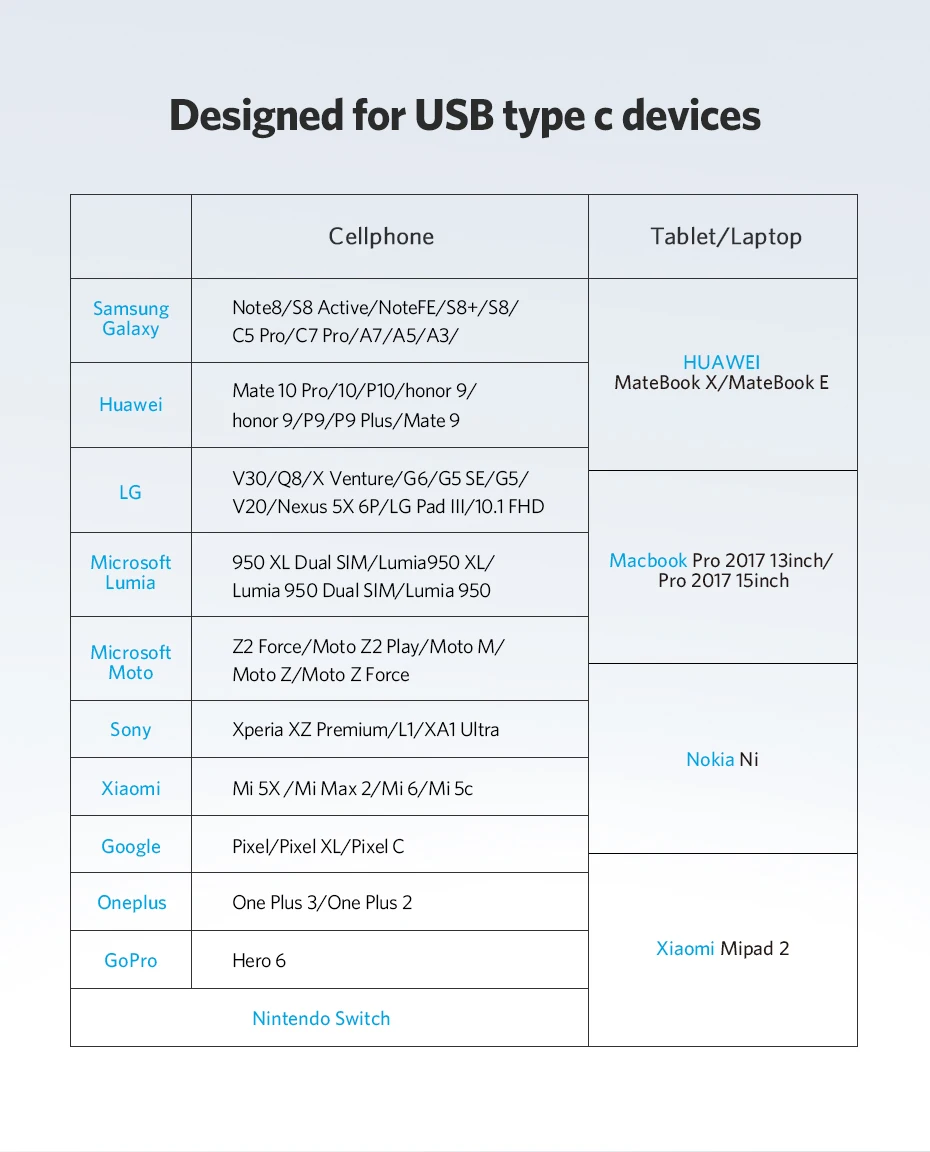 Ugreen micro usb к type c адаптер зарядный кабель конвертер для samsung s9 s8 huawei P20 xiaomi 9 usb c адаптер Android зарядное устройство