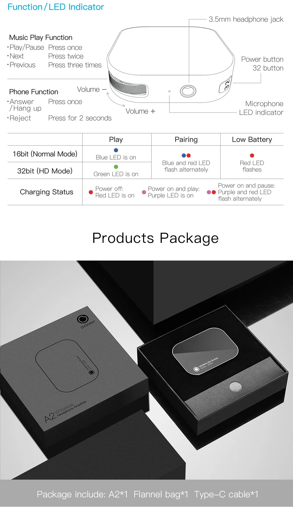 GGMM A2 беспроводной Bluetooth портативный усилитель для наушников HiFi цифровой аудио усилитель 32 бит/384 кГц мини аудио усилители музыкальный плеер