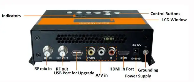 Конвертер HDMI в DVB T головное устройство для отеля вход модулятор DVBT|dvbt modulator|hdmi to