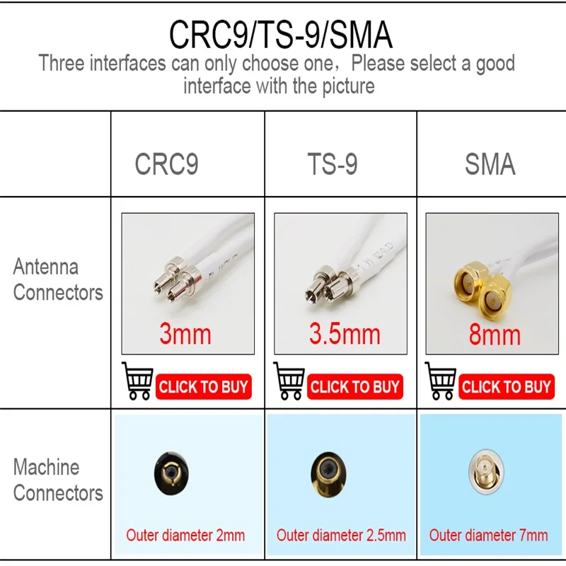 20PCS Double TS9/CRC9/SMA male  connector  4g Lte Pannel Antenna  3g 4g Router Anetnna for huawei ZTE modem router  2M cable