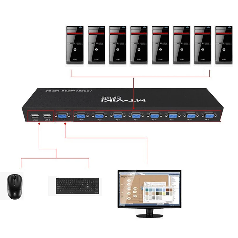 Коммутатор vga-kvm с 8 портами хостов 1 монитор настольным контроллером пультом