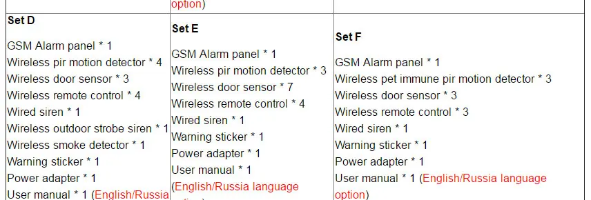 Высокое качество 10A приложение Управление Беспроводной GSM двойная антенна системы домашней охранной сигнализации 850/900/1800/1900 МГц Испанский/Русский/Английский