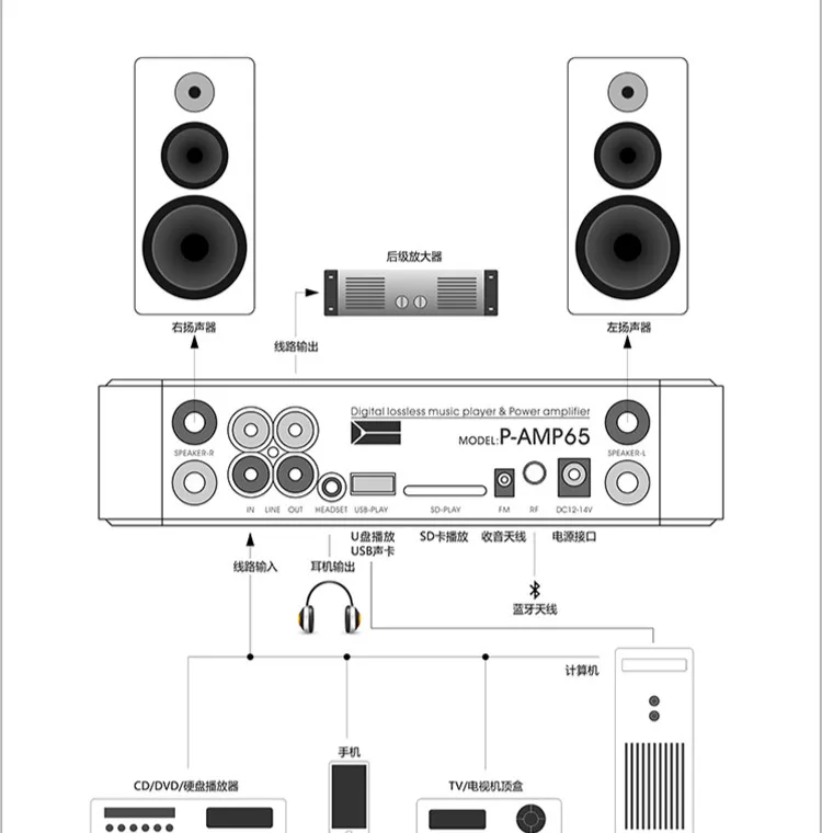 JIUYI AMP65 цифровой плеер аудио декодер Hifi Bluetooth Dac аудио усилитель цифровой плеер Amp 50 Вт+ 50 Вт