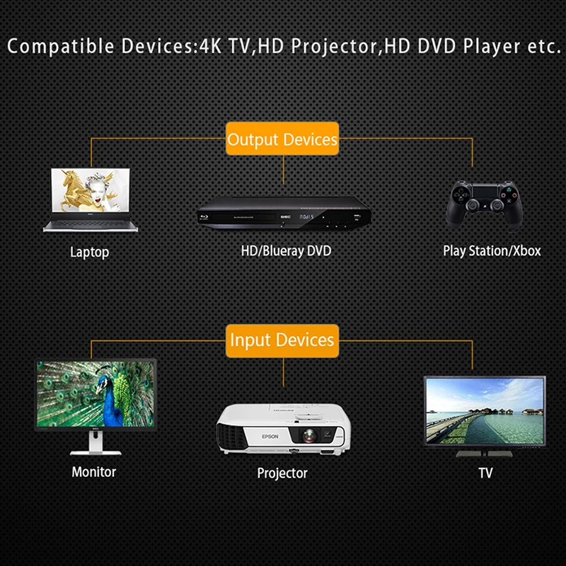 SAMZHE плоский кабель HDMI к Плетеный цинковый сплав видео 4 К 3D 2 м 3 5 для PS4 проектор HD