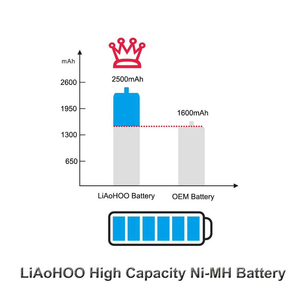 Liaohoo 4 8 В 2500 мАч NiMH Перезаряжаемые AA Батарея с SM 2P разъем для MJX BMW I8 1/14 масштаба RC