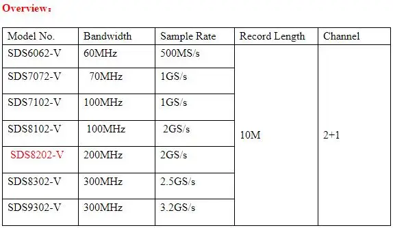 Owon цифровой осциллограф SDS8202-V 8 ''lcd 200MHz 2GS/s