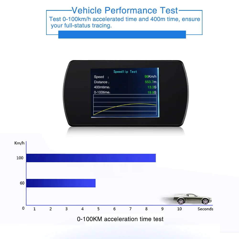 OBD2 HUD Дисплей автомобиля скорость воды Температура Скорость метр дисплей проектор OBDSPACE P12 цифровой бортовой компьютер