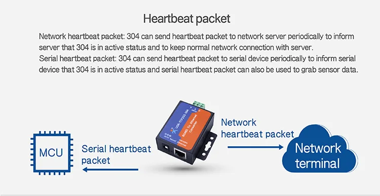 5 шт. Промышленная Автоматизация передачи данных RS485 Ethernet конвертер USR-TCP232-304 встроенный веб-страница DHCP/DNS поддерживается