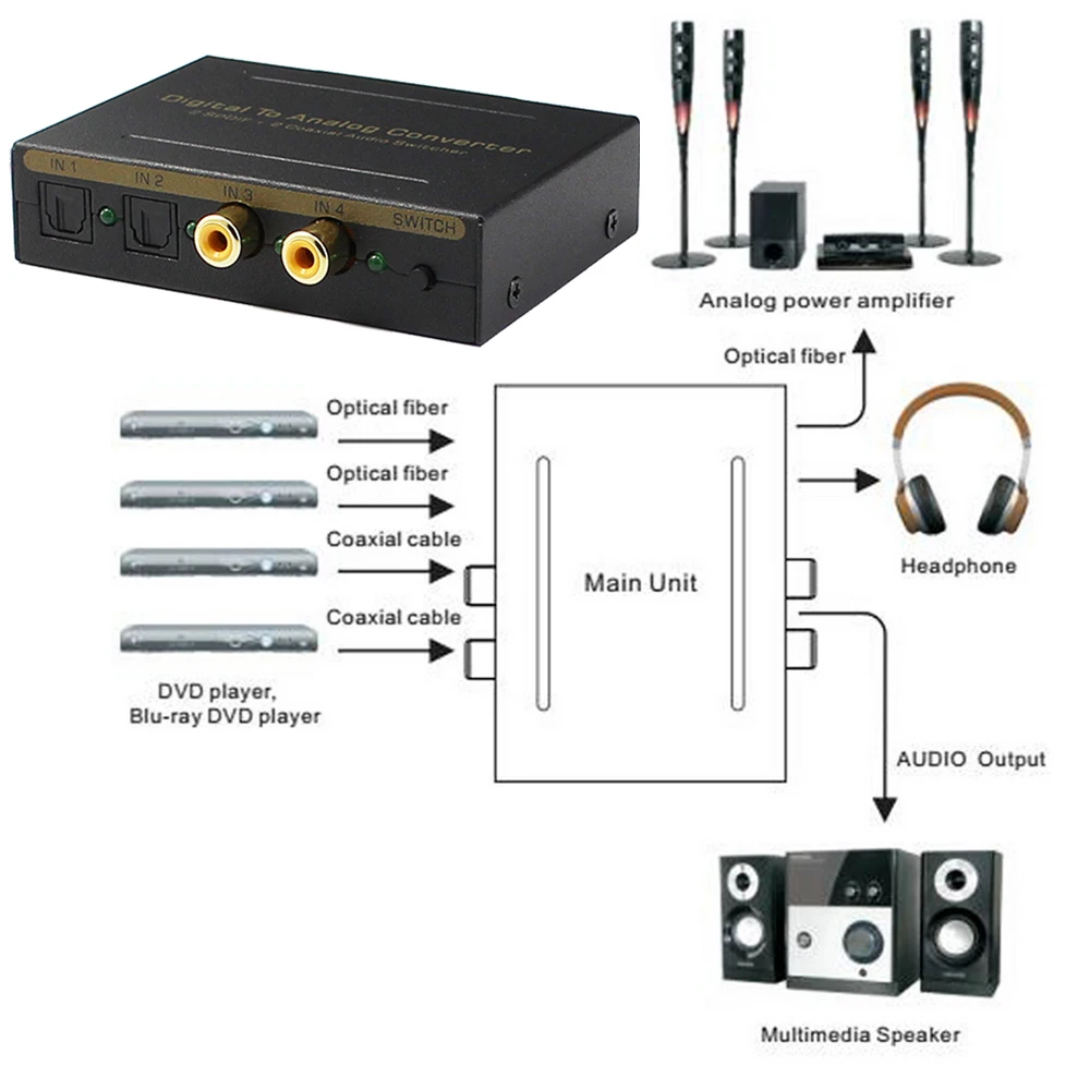 Цифро аналоговый аудио конвертер 2 SPDIF + коаксиальный вход и 3 5 мм L/R выход forPASS 2.0CH