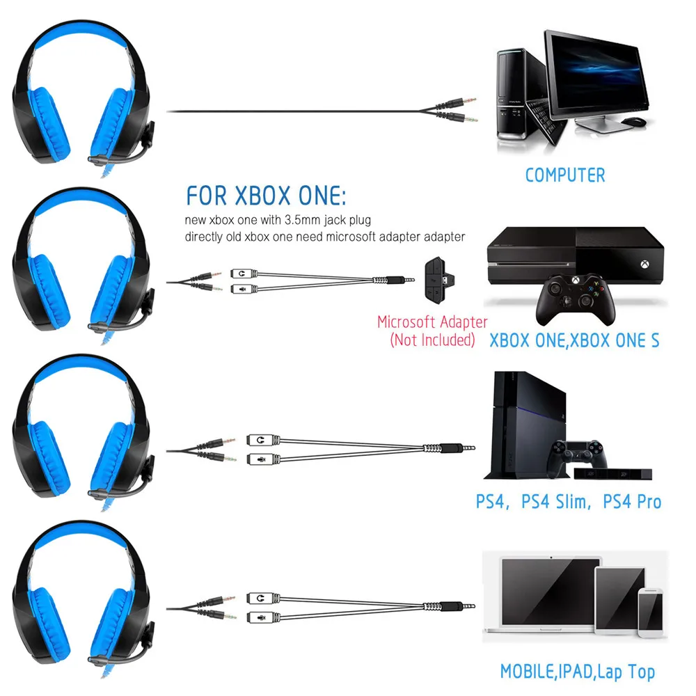ONIKUMA PC Gaming Headset для PS4 XBOX One 3 5 мм стерео USB светодиодный наушники с всенаправленный