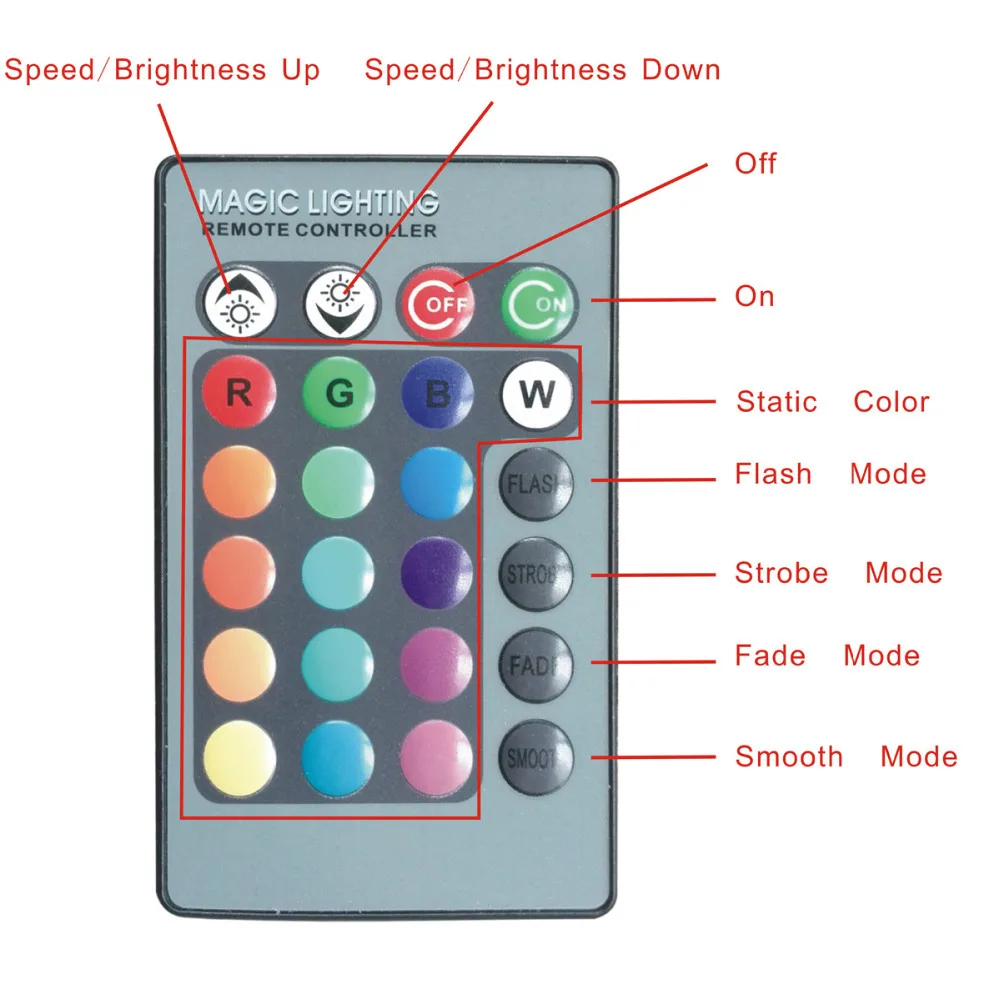 E27 3W 150LM 1-LED Multi-Colored RGB Light LED Spot Bulb / Remote Control (AC 100-220V) free shipping | Лампы и освещение