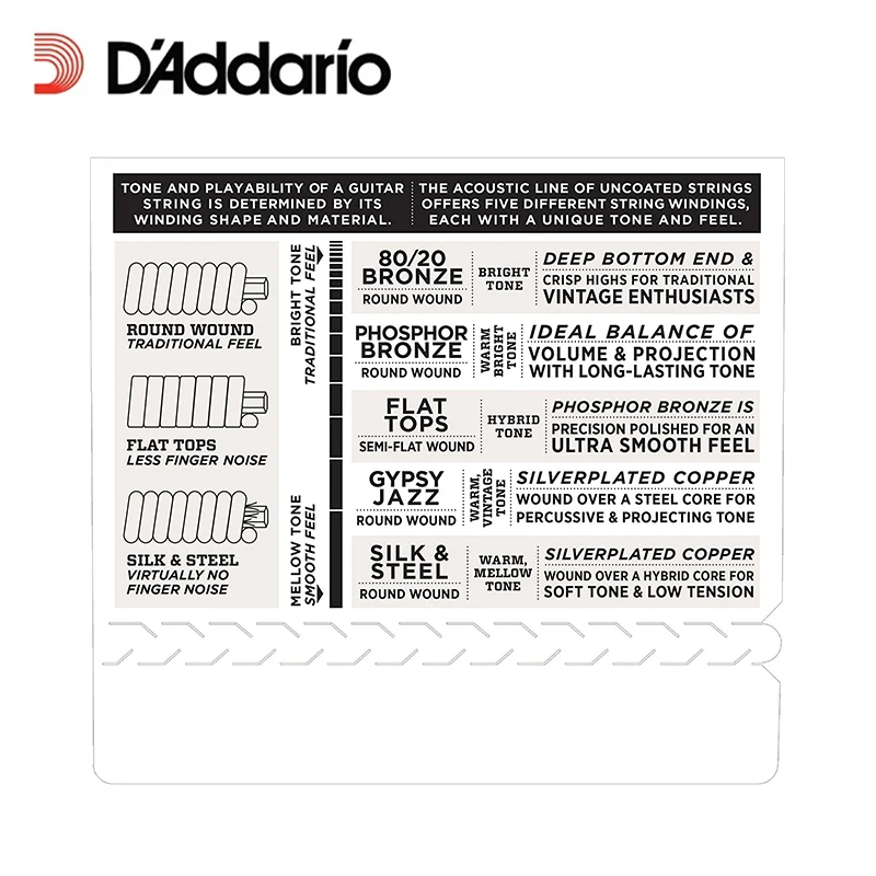Струны для акустической гитары d' addario EXP10 NY Steel 80/20 с покрытием Экстра легкие 10-47