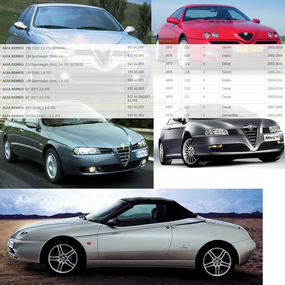 Полностью новая катушка зажигания для ALFA ROMEO 156 159 GT GTV SPIDER 932 937 939 1.9JTS 2.0JTS (2002-2011)