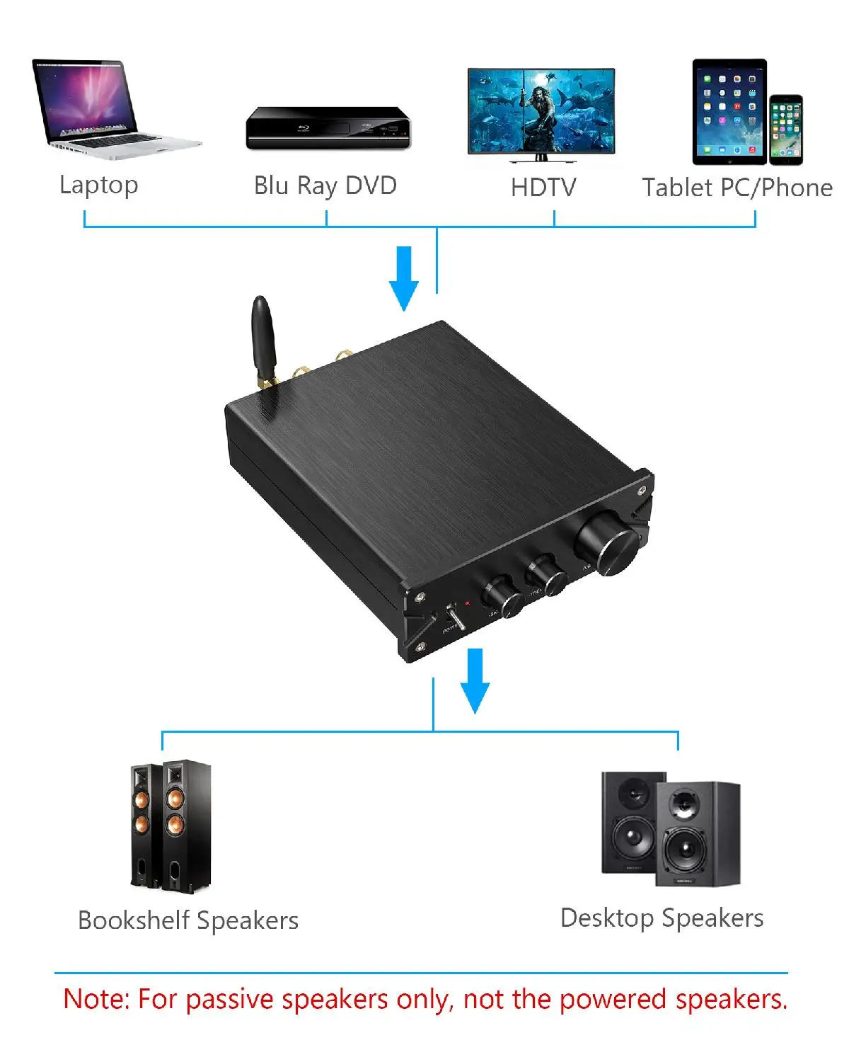 Prozor Bluetooth 5 0 приемник стерео аудио усилитель 2 канальный мини Hi Fi Класс D
