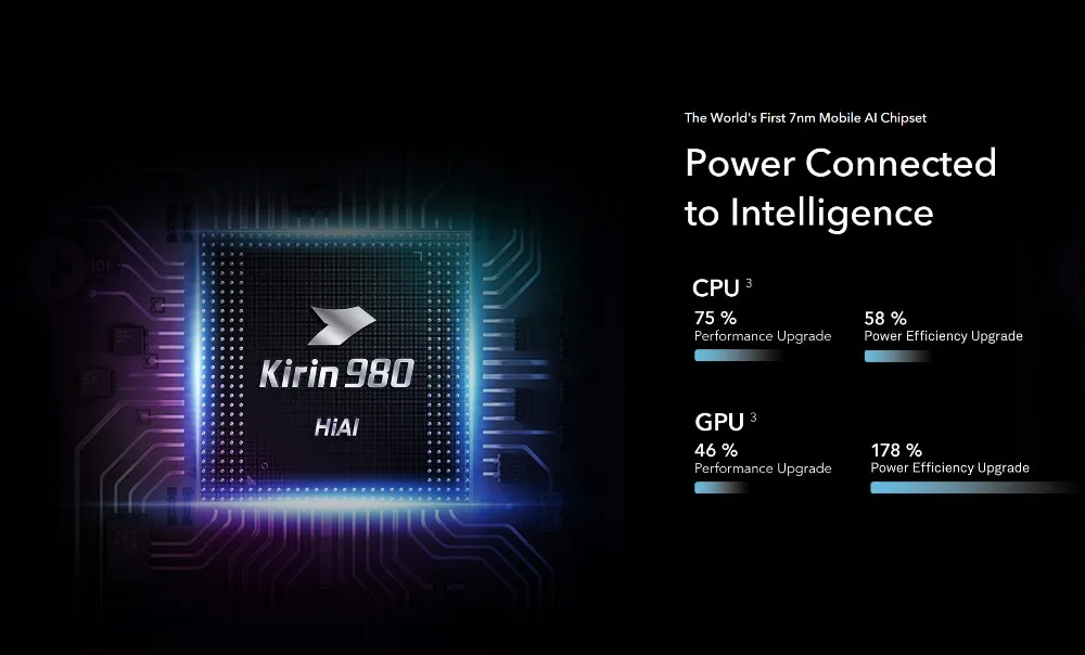 honor 20, honor 20, мобильный телефон Kirin 980, четыре ядра, 8 Гб ram, 128 ГБ ram, 6,2 дюймов, 3750 мАч, супер зарядка, Bluetooth