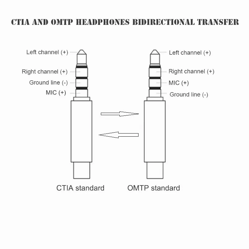 10 шт./лот Универсальный 3 5 мм штекер гнездо OMTP в CTIA преобразование аудио адаптер