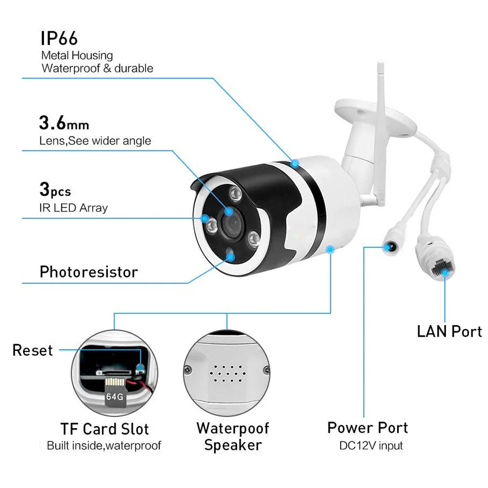 IP камера LOFAM с Wi Fi 1080P 720P 2 Мп 1 МП|Камеры видеонаблюдения| |