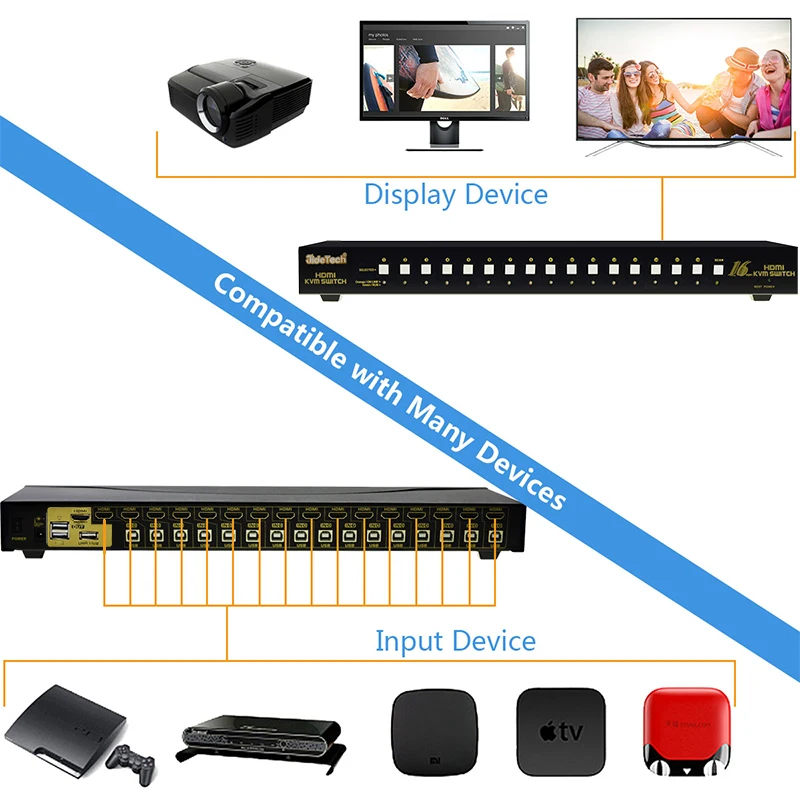 HDMI USB KVM Switch 16 порт экран Клавиатура Мышь совместное устройство Автоматическое