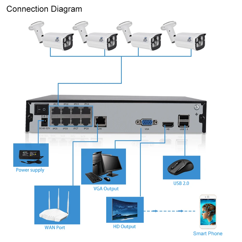 ZSVEDIO система наблюдения камера безопасности POE 5MP P2P ИК Сеть Открытый