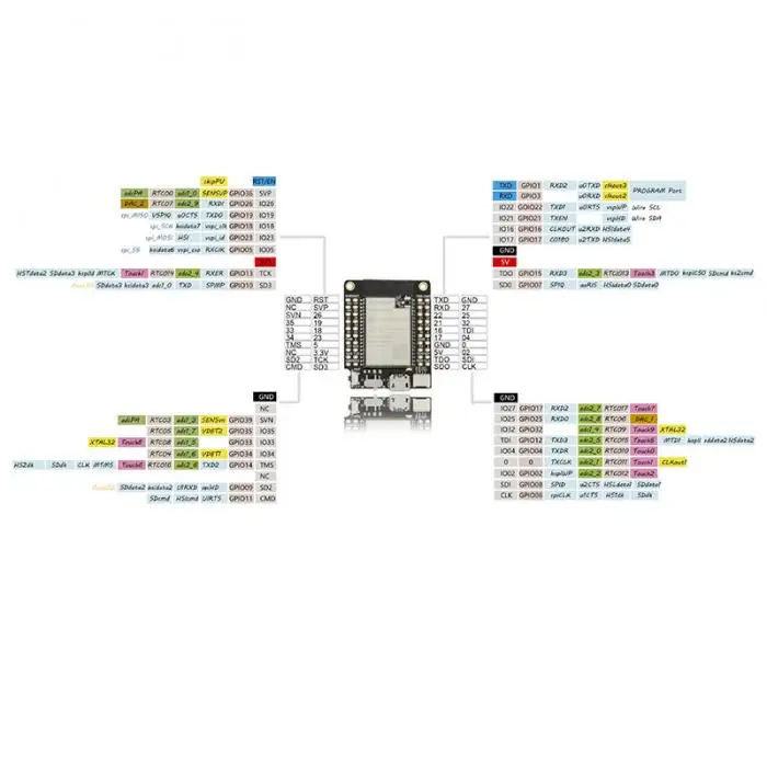 TTGO Mini32 Wi-Fi Bluetooth модуль макетной платы ESP32-WROVER-B PSRAM DC128