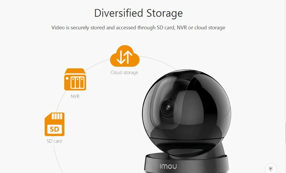 Сетевой видеорегистратор Dahua Imou 2MP Беспроводной Wi-Fi Камера объектив Экранирование Встроенный микрофон Поддержка SD карты 128g инфракрасная камера с режимом ночного видения 2 way голос IP Камера